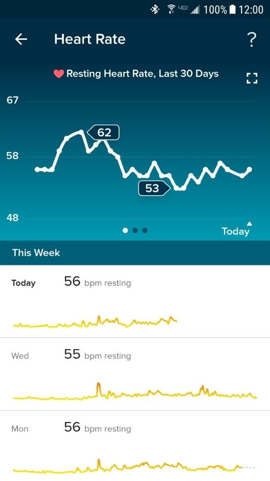 Fitbit App for Android