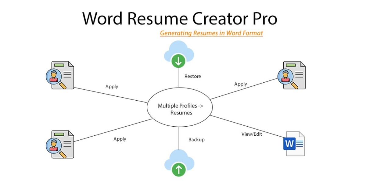 Word Resume Creator Pro Apk Cover